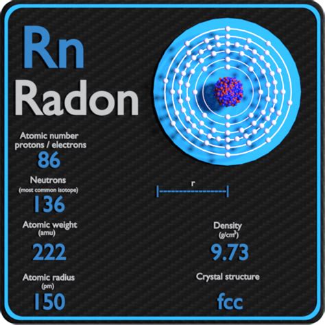 Radon - Periodic Table and Atomic Properties