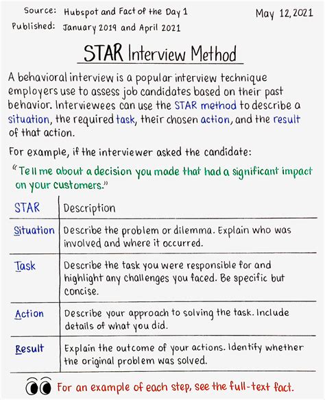 May 12: STAR Interview Method - by Danny Sheridan