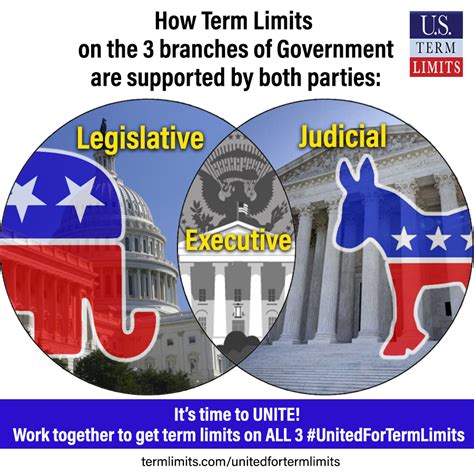 Democrats in Congress Introduce Term Limits Bill - U.S. Term Limits