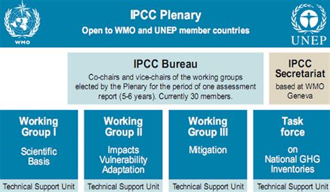 Explainer: what is the IPCC anyway, and how does it work?