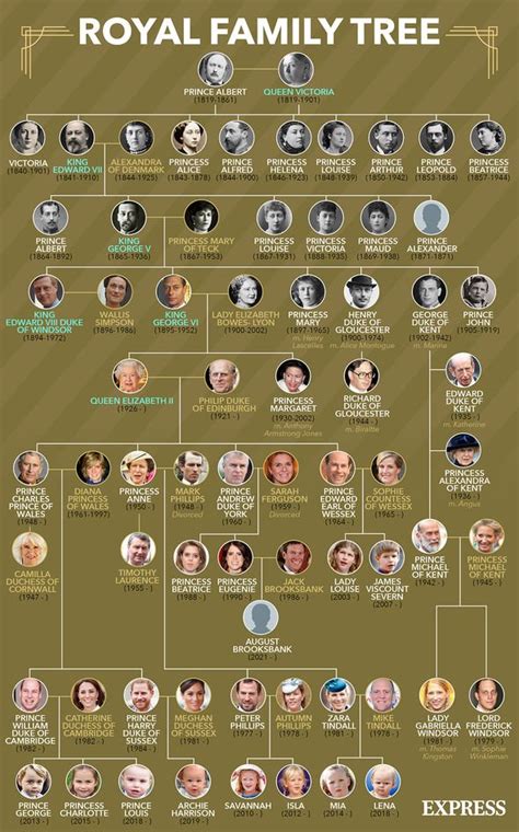 Royal Family tree: Who was king before the Queen? A look back at the ...