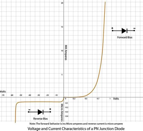 Pin by sathathini sivam on Electrical Engineering Articles - Electric ...