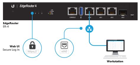 EdgeRouter - How to Access the EdgeRouter – Ubiquiti Help Center