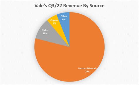 Vale Stock: Waiting For Clarity On Base Metals Deal (NYSE:VALE ...