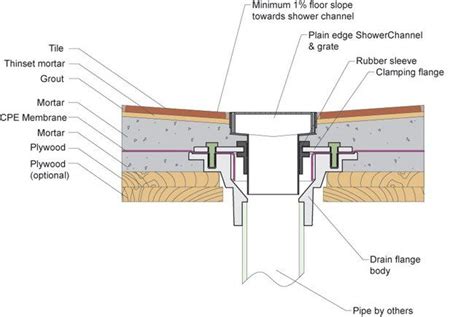 Linear Drain Joisted Wood Floor Installation