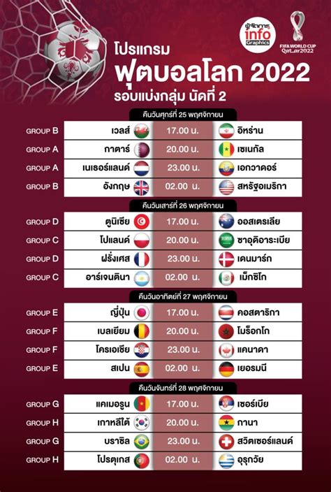 โปรแกรมฟุตบอลโลก 2022 รอบแบ่งกลุ่ม นัดที่ 1-3