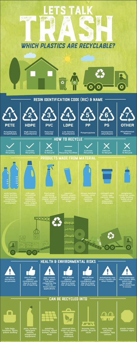 Plastics Facts — Different Types of Plastics