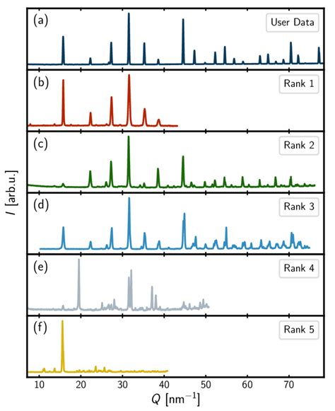 Intensity, I, in arbitrary units, arb.u., as a function of momentum... | Download Scientific Diagram