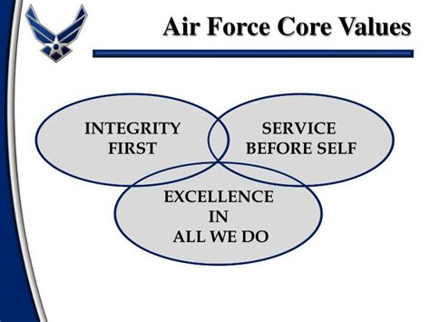 PPT - AIR FORCE CORE VALUES: The Price of Admission PowerPoint ...