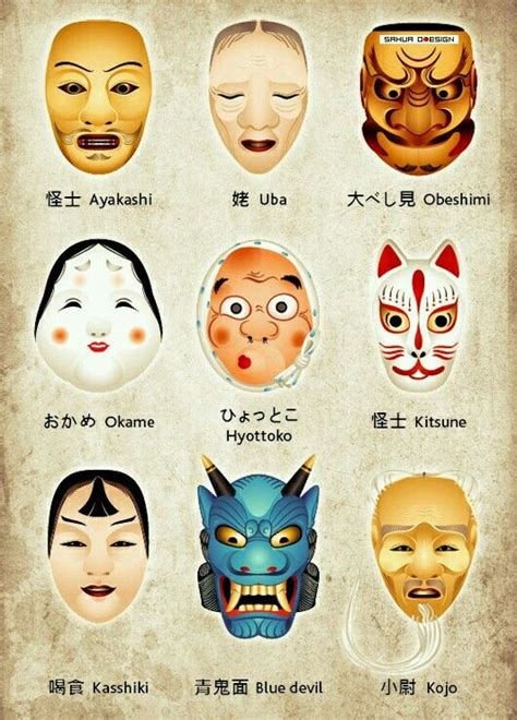 Pin by Kash on Japanese inspiration | Japanese folklore, Japanese mask, Noh mask