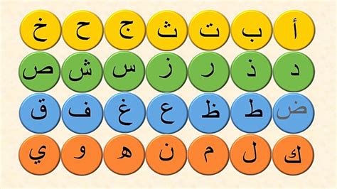 Arabic Alphabet Picture ~ Arabic Alphabet | Elecrisric