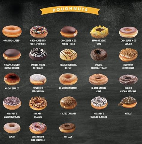 Menu at Krispy kreme cafe, Manila, Remedios St