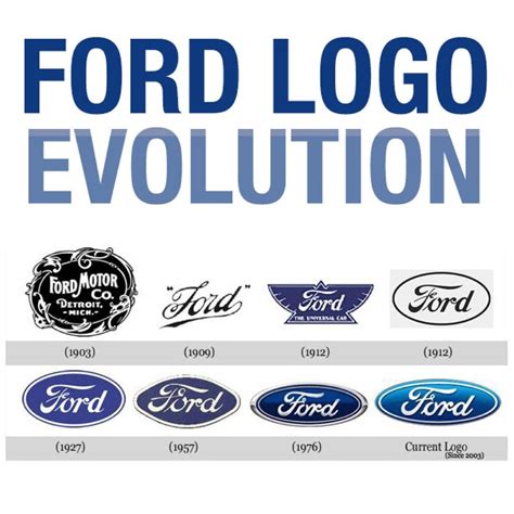 #Ford LOGO Evolution | Logo evolution, Ford logo, ? logo