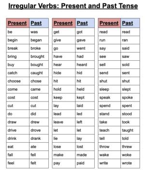 Past Tense Verb Handouts Teaching Resources | TPT