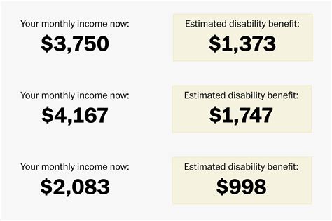 How much would you receive in disability benefits? “ – Philippine Cerebral Palsy