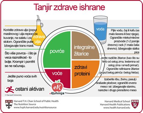 Piramida ishrane i tanjir zdravlja | Najrecept