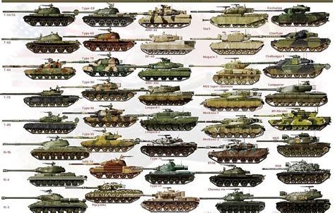 Para Bellum, Military Artwork, Battle Tank, Modern Fantasy, Color Profile, Armored Vehicles ...