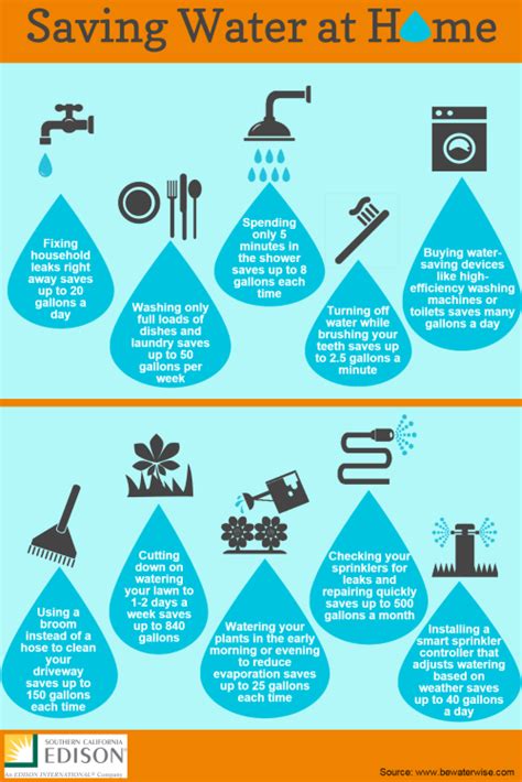 Image result for water infographics | Infografico, Escola, Saúde mental