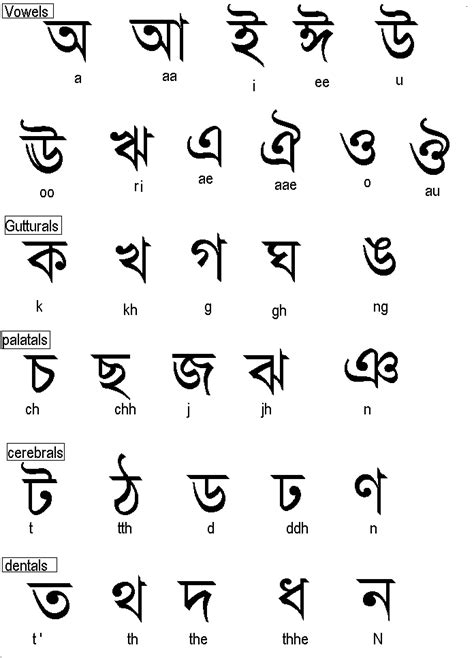 Bengali Alphabet Ukindia | Draw | Pinterest | Language