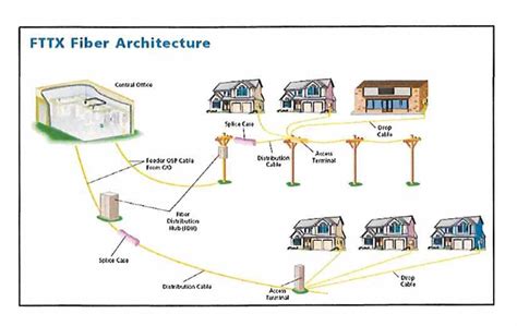 Figure 2.1 from Economic Optimization of Fiber Optic Network Design in ...