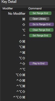 FCP X: Keyboard Shortcut Secrets | Larry Jordan