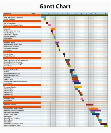 gantt chart final year project - Jamie Mendoza