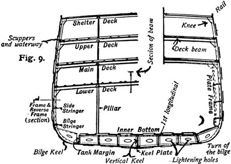 Section of a ship | ClipArt ETC