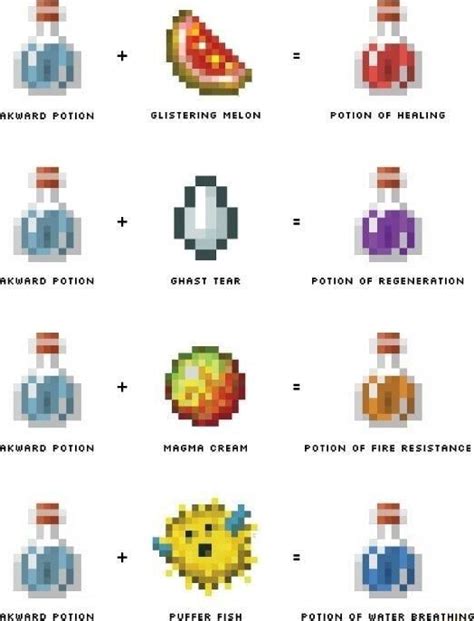 AKWARD POTION AKWARD POTION AKWARD POTION GLISTERING MELON GHAST TEAR ...