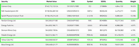 Uranium Equities Once Again Likely To Outperform (NASDAQ:URNJ ...