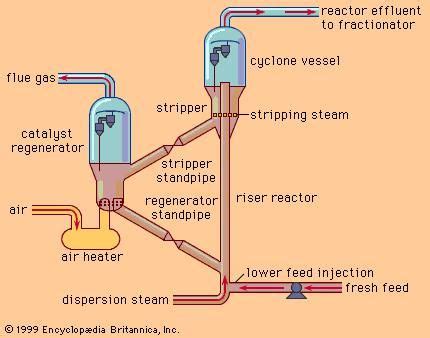 Cracking | chemical process | Britannica.com