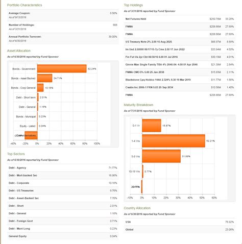 PIMCO Strategic Income Fund: A Good Or Bad Investment? (NYSE:RCS) | Seeking Alpha