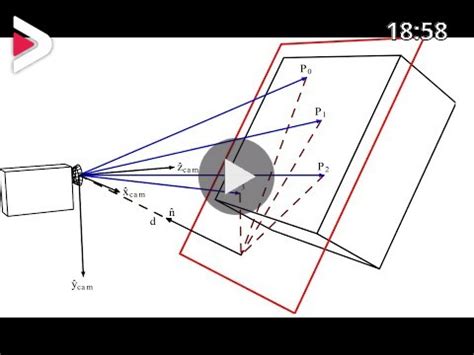 Homography in computer vision explained دیدئو dideo