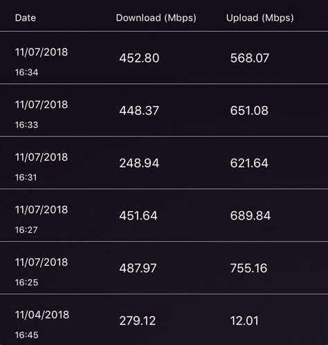 Just got my install with GoNetSpeed. Router speed tests in photo. 11/04 ...