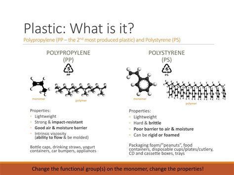 PPT - The Chemistry of Plastics: Its Formation, Properties ...