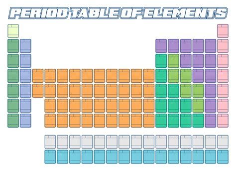 7 Best Images of Printable Periodic Table Template - Printable Periodic Table with Names ...