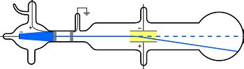 In jj thomson cathode ray experiment - hydrobezy