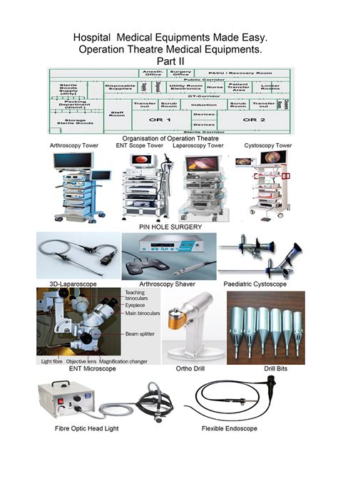 Operation Theatre Medical Equipments. Part II