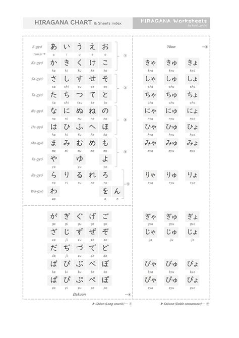 Hiragana worksheets starter set japanese printable – Artofit