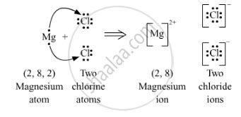 Explain by drawing a figure of the electronic configuration. Formation ...