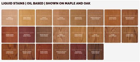 Danish Teak Stain for cabinets - Generations Home Furnishings - | Wood stain colors, Staining ...