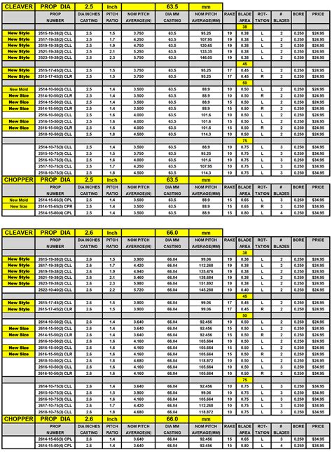 Yamaha Prop Charts