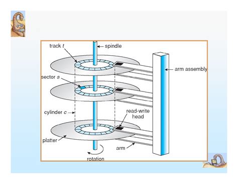 Systems Programming: Hard Disk Drive