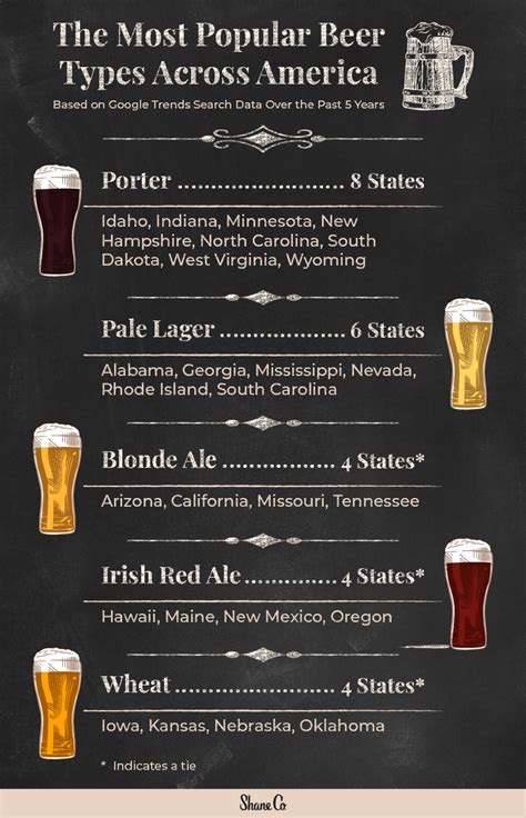 Every U.S. State's Most Popular Beer Type