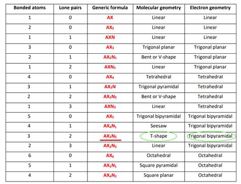 BrF3 Lewis structure, molecular geometry, bond angle, hybridization