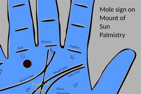 Meaning of Mole sign in Palmistry - Palmist Manish