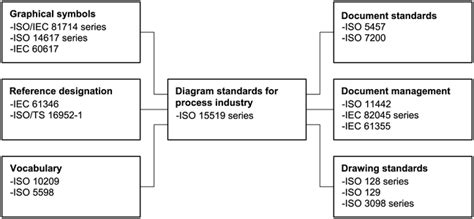 Iso Specification Chart: A Visual Reference of Charts | Chart Master