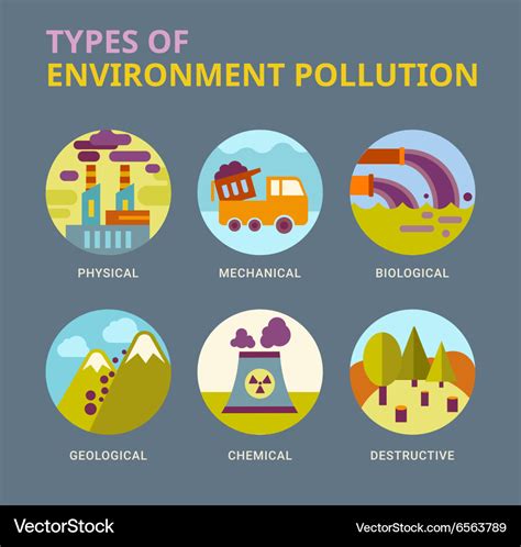 Types of environment pollution Royalty Free Vector Image