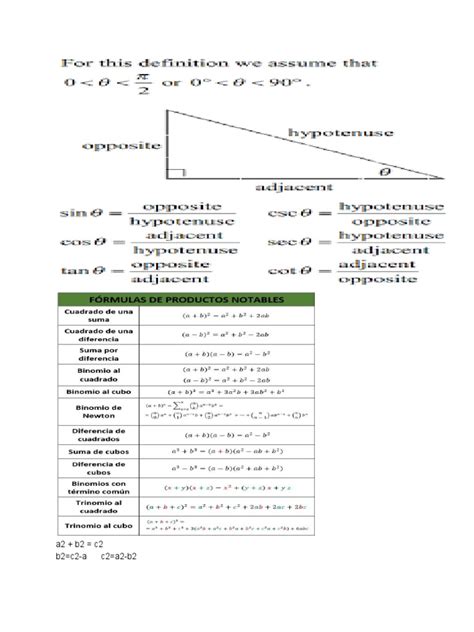 Trigonometry cheat sheet | PDF