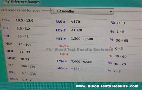 Normal CBC values for a baby 9-12 month age – Blood Test Results Explained