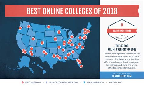 BestColleges.com Announces the Nation’s 50 Best Online Colleges of 2018